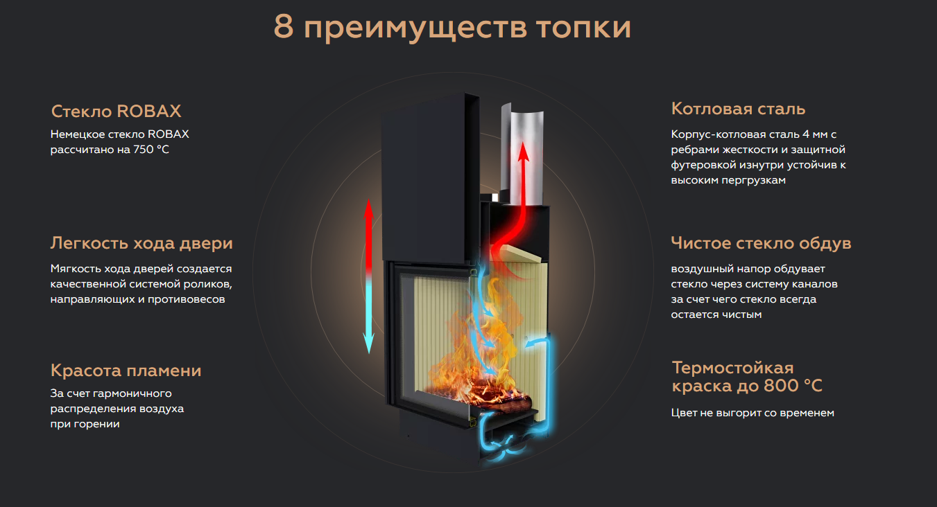 Каминная топка туннельная с подъемным механизмом двери и подовым горением ESMA 2СТУ 97/54 UP