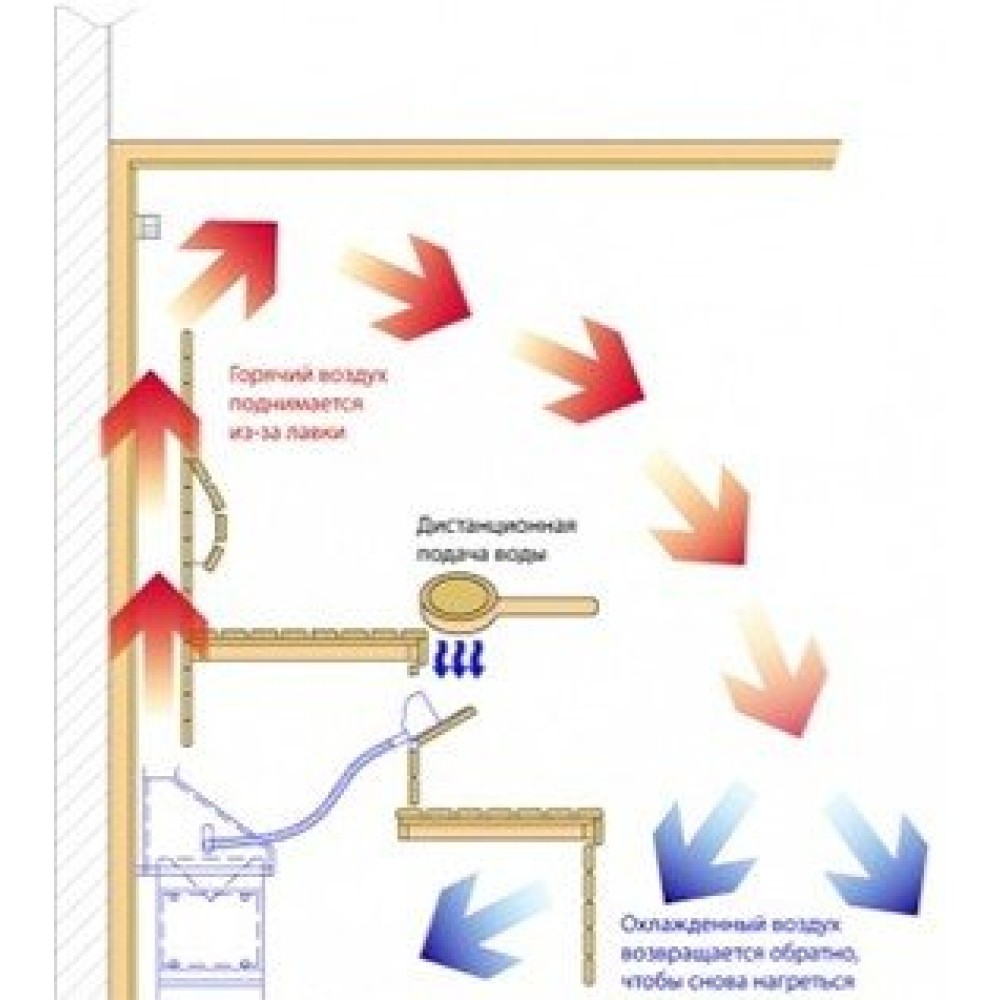 Печь для сауны скрытой установки Lang UE 35/100 7,5 кВт 4,2075,4400