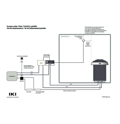 Печь для сауны электрическая с подсветкой IKI Float 1385