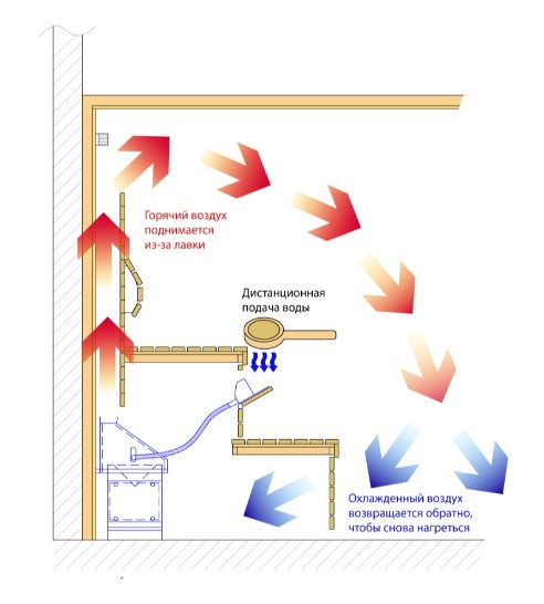 Печь для сауны скрытой установки Lang UE 35/132 4,2105,4400