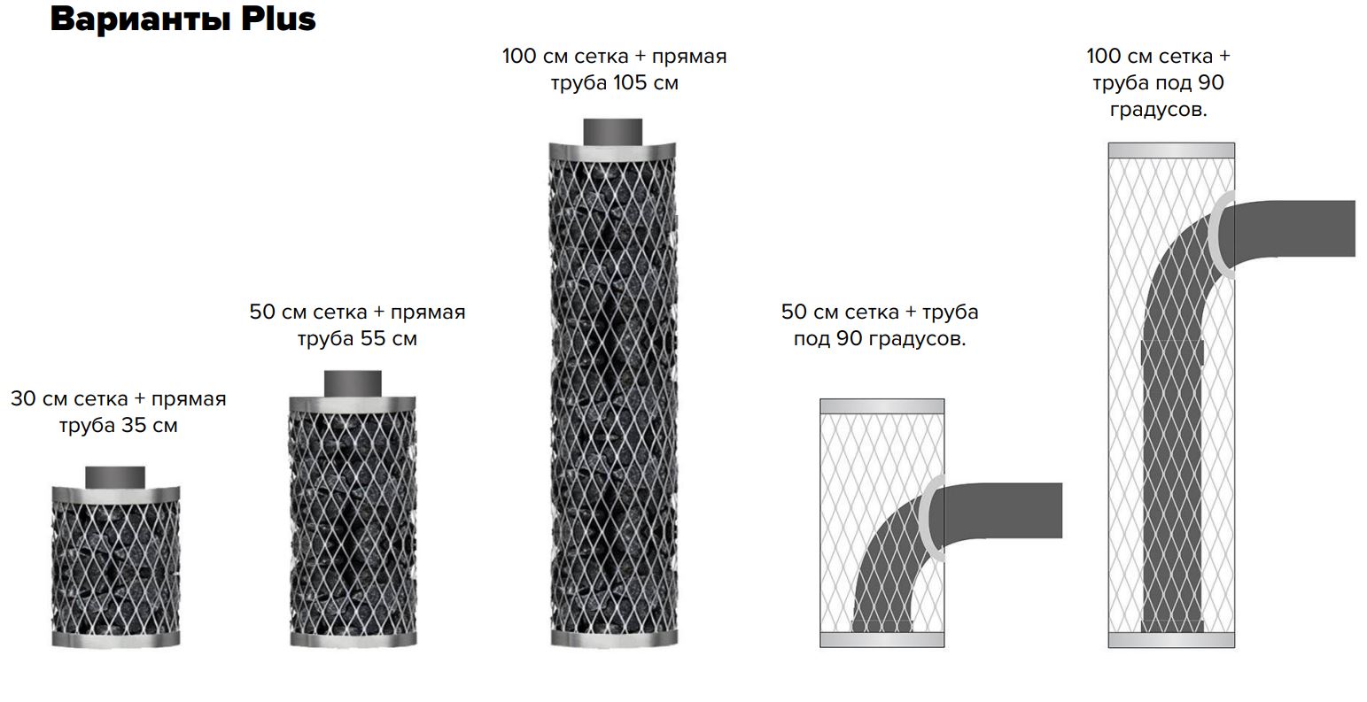 Комплект сетка и дымовая труба IKI Plus 5002