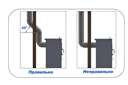 Как правильно располагать трубы для дымохода