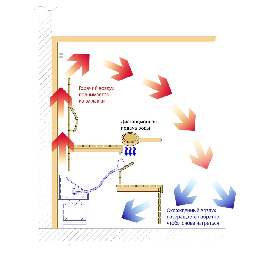 Печь для сауны скрытой установки Lang UE 35/100 4,2060,4400